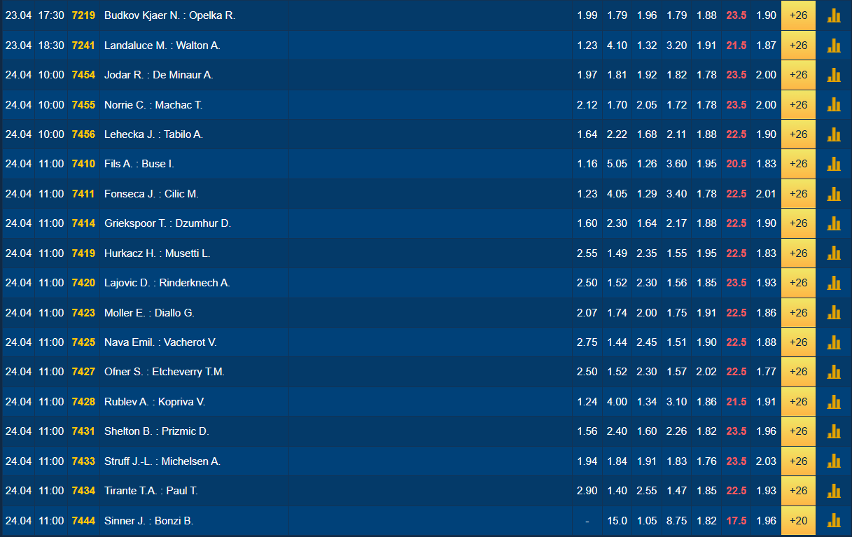 Ролан Гарос донесе одлука која ќе ги израдува Ѓоковиќ и останатите тениски ѕвезди