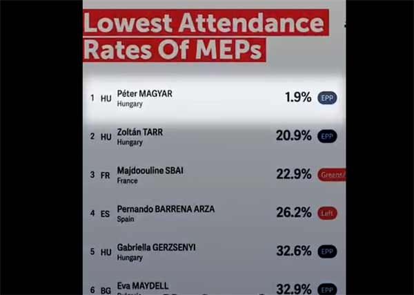 Маѓар јако фаќал кривини во парламентот