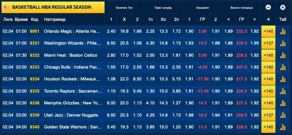 Кошаркарски маратон со девет меча и речиси 100-тина кошаркари со одлични квоти во Sport Life (Фото)