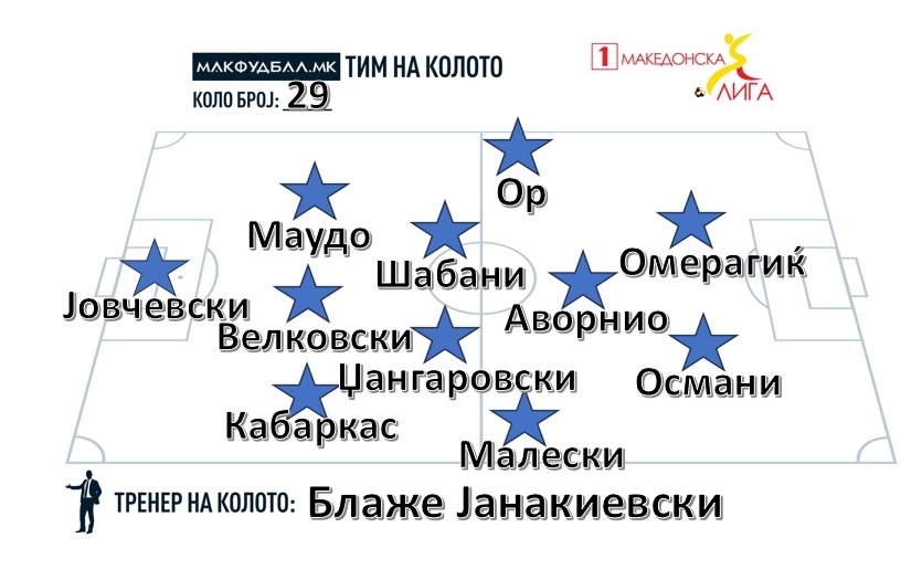 МАКФУДБАЛ ТИМ НА КОЛОТО ВО ПРВАТА ЛИГА