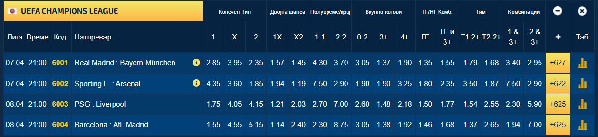 Дури на 30-мина фудбалери им се заканува суспензија за реванш-дуелите во Лигата на шампионите