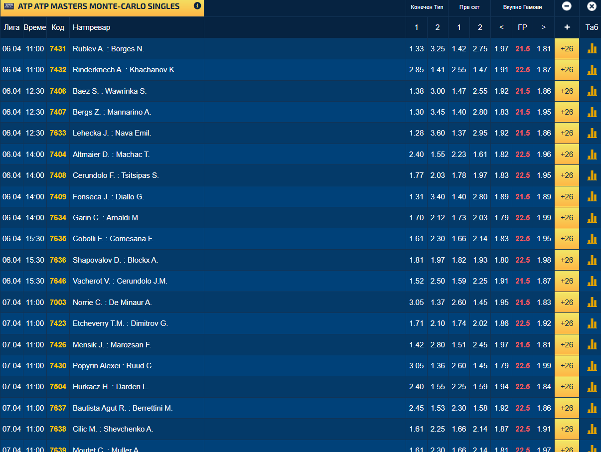 Алкарас веќе не може да молчи: Ова е претерано!