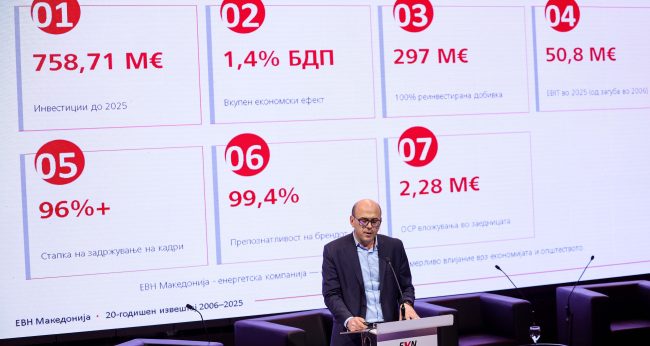 ЦЕЛАТА ДОБИВКА ОД РАБОТЕЊЕТО НА ЕВН Е РЕИНВЕСТИРАНА ВО МАКЕДОНИЈА, РЕКОА НА 20-ГОДИШНИНАТА НА КОМПАНИЈАТА