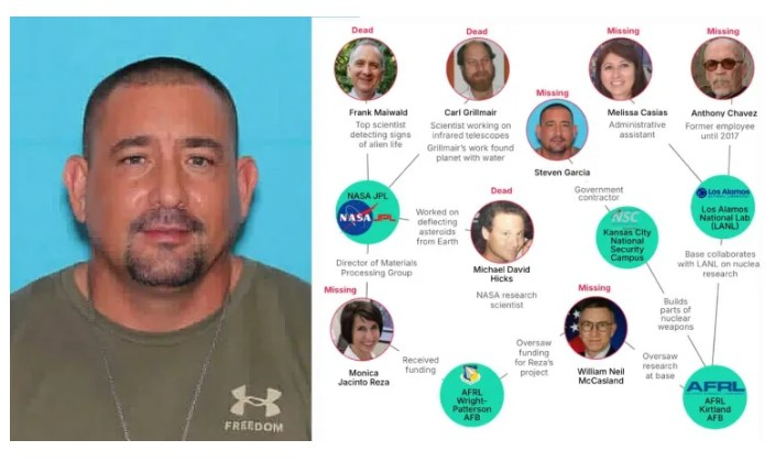 Еден по еден, снема десет луѓе со пристап до најголемите тајни на САД