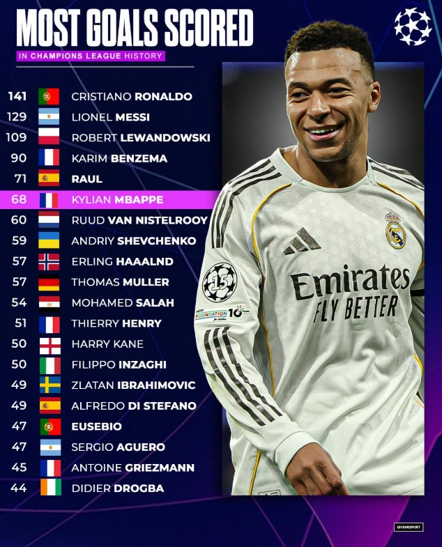 Како изгледа листата на топ стрелци во ЛШ?