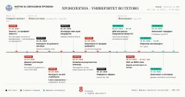 ФОП: Без доказ за втор циклус, избрана за редовен професор на Универзитетот во Тетово