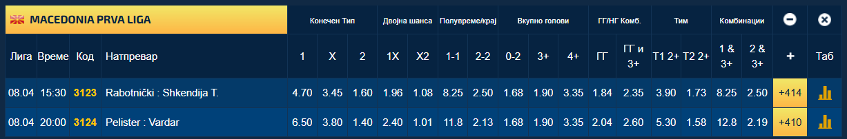 Вардар има шампионски предизвик во Битола, забревтаниот Работнички на мегдан со првакот