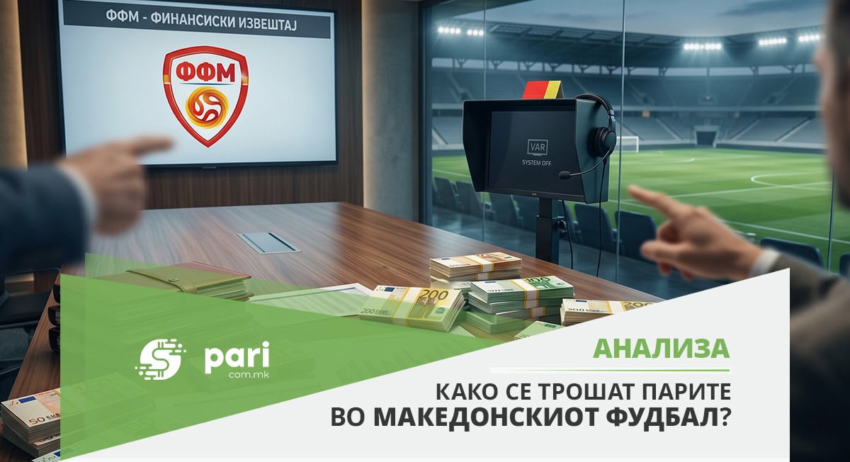 ФФМ ИГРА СО 24,6 МИЛИОНИ ЕВРА – без ВАР-контрола врз финансиите