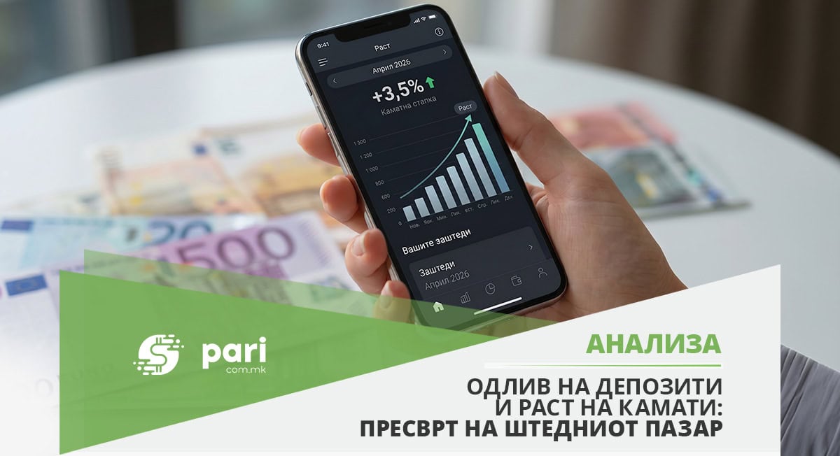 ДАЛИ ЗАПОЧНА БИТКАТА ЗА ЗАШТЕДИТЕ – банките со повисоки камати одговараат на одливот на депозити?