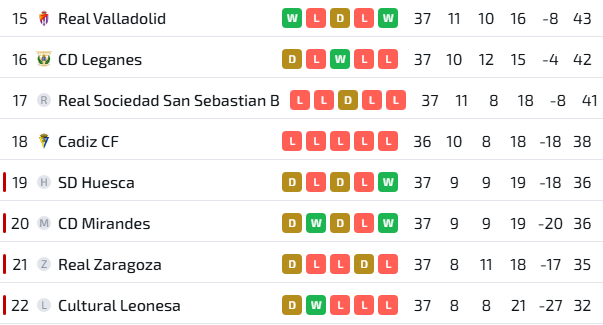 (Видео) Голманот на Сарагоса брутално нокаутира противнички играч