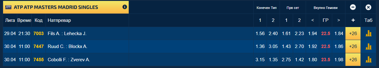 Неверојатна приказна во Мадрид: Загуби во квалификациите, па стигна до полуфиналето!