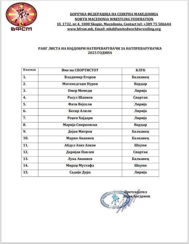 Негодување на клубови и борачи на ранг-листата за најдобри борачи во 2025 година