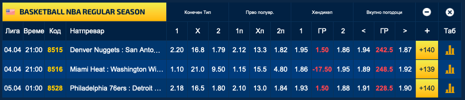 Денвер како ретко кога е аутсајдер на домашен терен, Мајами е сигурица (Фото)
