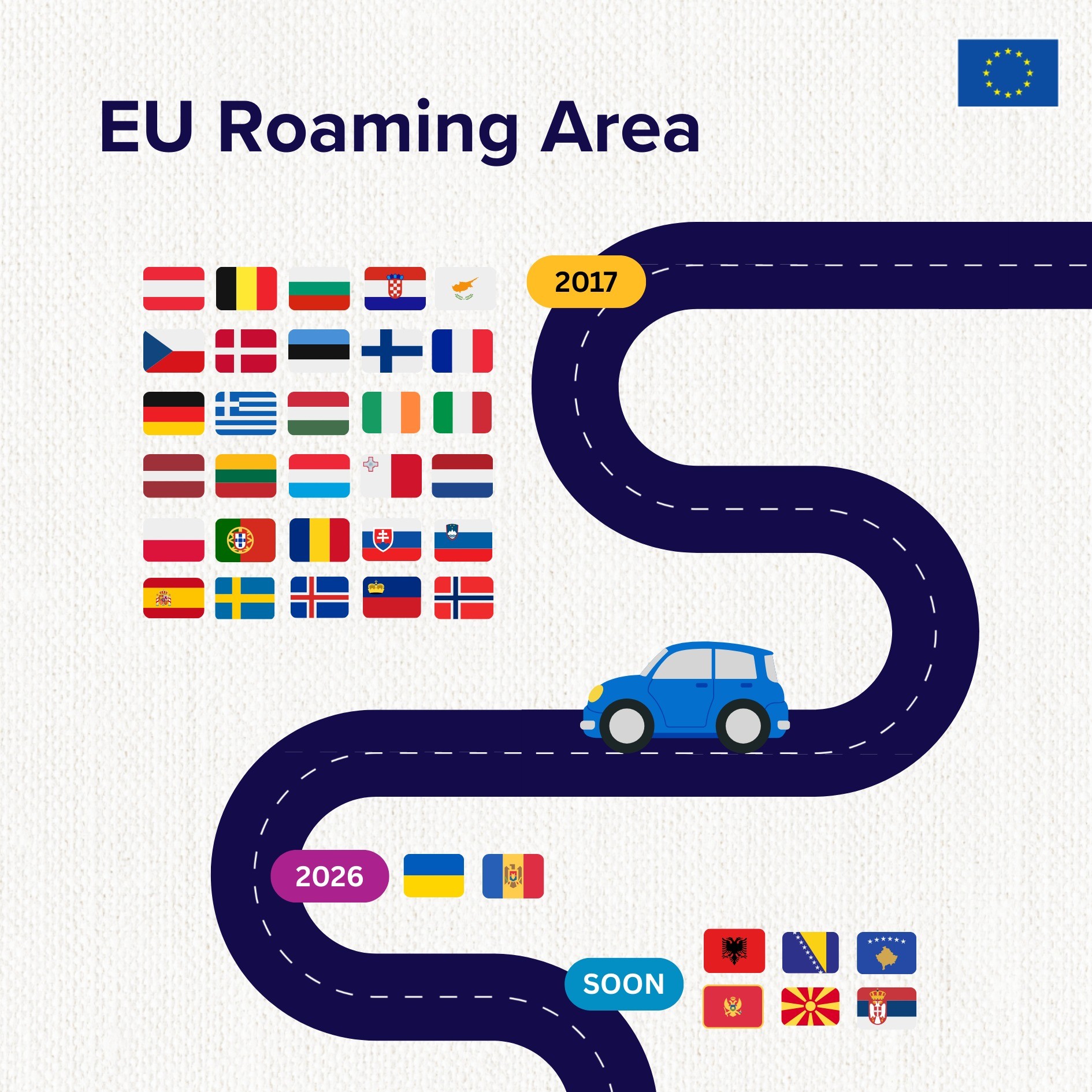 Први во регионот ќе ги исполниме задачите за ЕУ роаминг – најави Андоновски