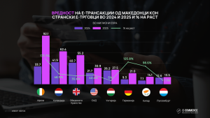 Каде најмногу купуваат онлајн Македонците во странство?