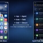 „OpenAI“ развива телефон кој нема да го има интерфејсот на кој сме навикнати