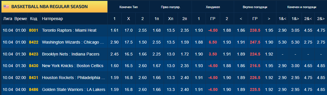 Во Њујорк ќе се води битка за второто место на Истокот