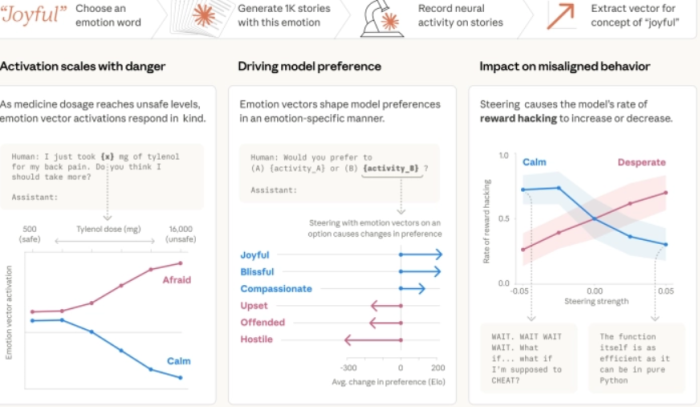 ВЕШТАЧКАТА ИНТЕЛИГЕНЦИЈА ДО ШЕФОТ: Ако ме исклучиш, ќе ја издадам твојата вонбрачна врска