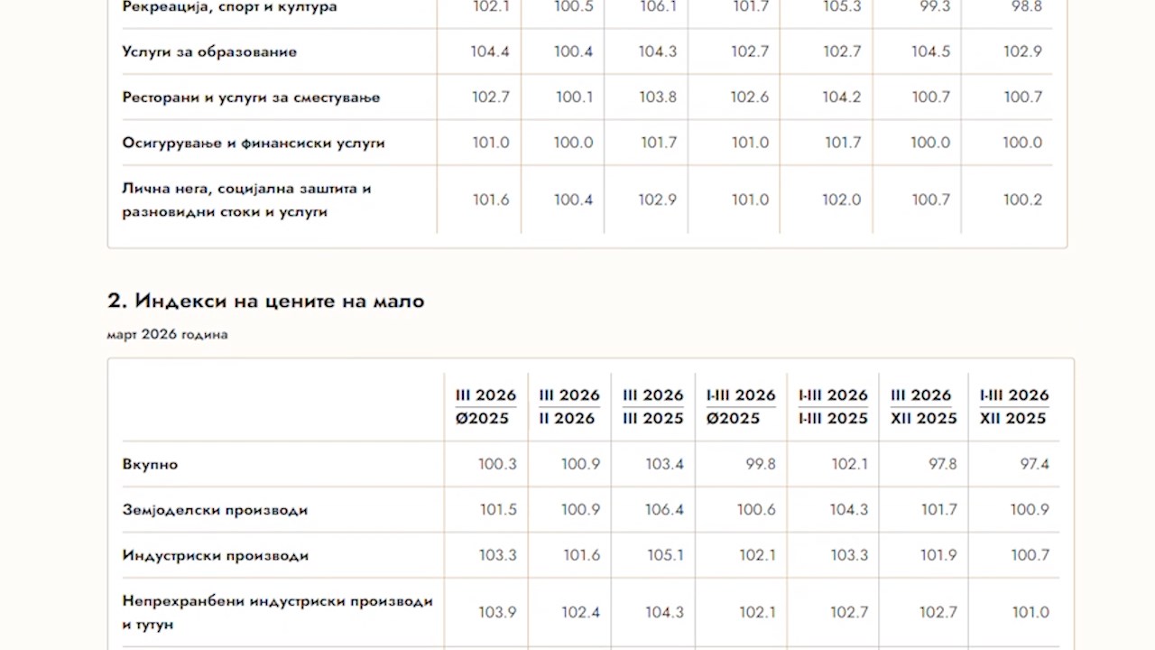 Живеачката се поскапа