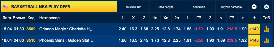 Четири желби за две места во плејофот: Феникс нема право на кикс, Стеф Кари и дружината по ново изненадување (Фото)
