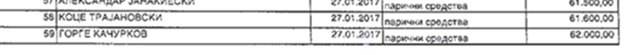 (ДОКУМЕНТИ) „Нова бомба: Зад рудникoт за антимон во Крива Паланка стојат донатори на ВМРО-ОКГ“ , вели Кузеска