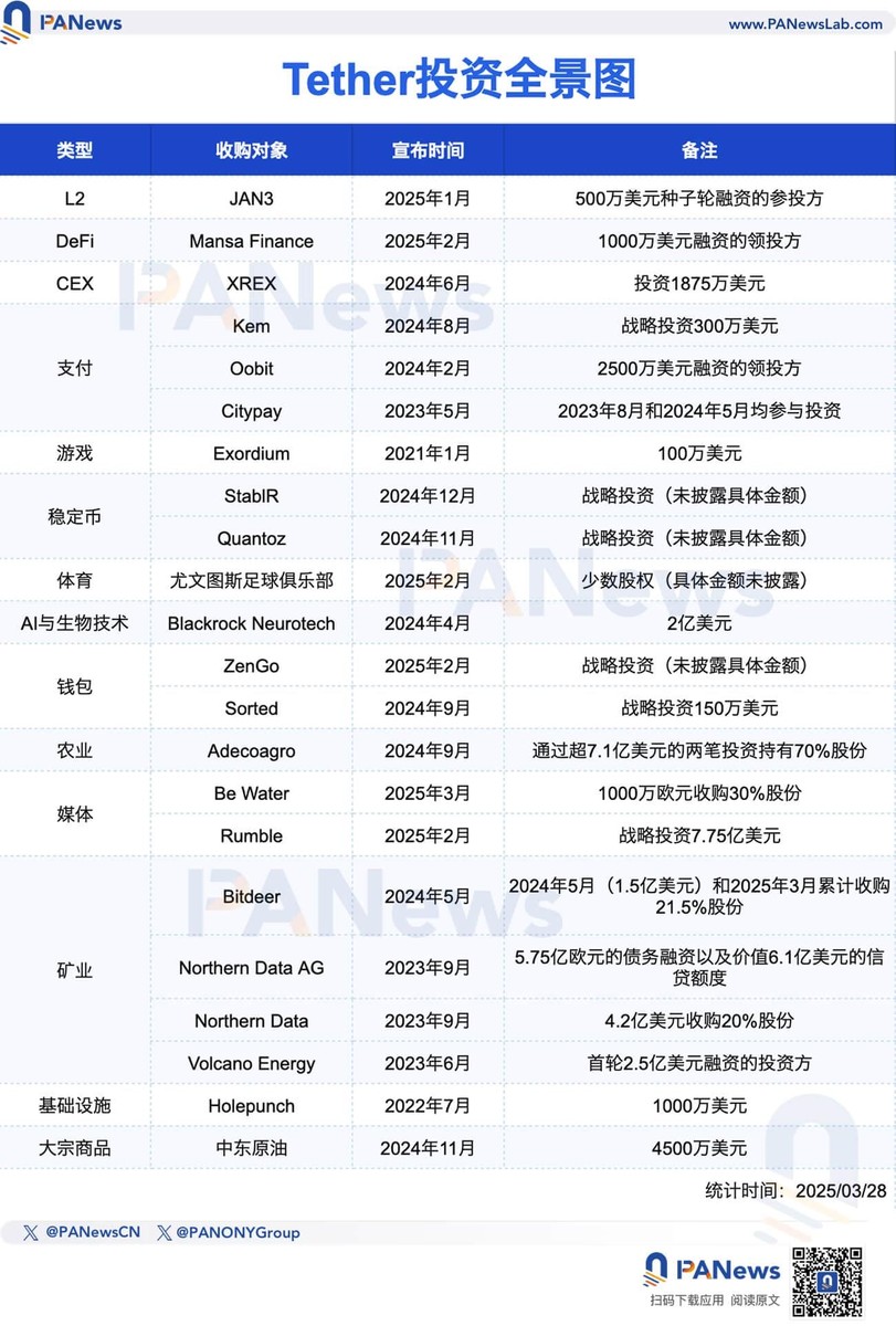 Со кого имаше чест да разговара Мицкоски: Италијанскиот пластичен хирург што го изгради Tether во финансиски џин вреден милијарди