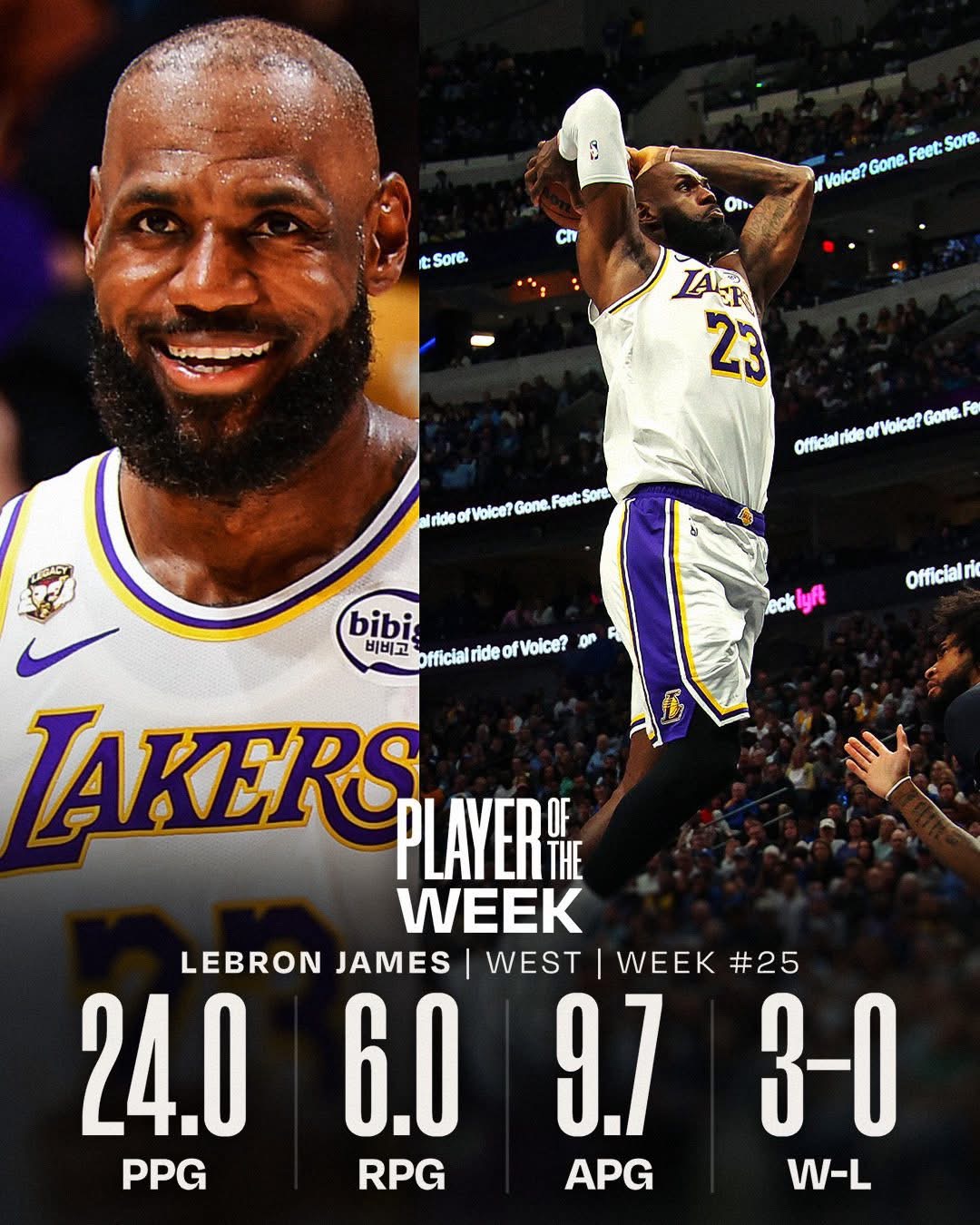 Леброн Џејмс прогласен за играч на неделата во НБА по 70. пат