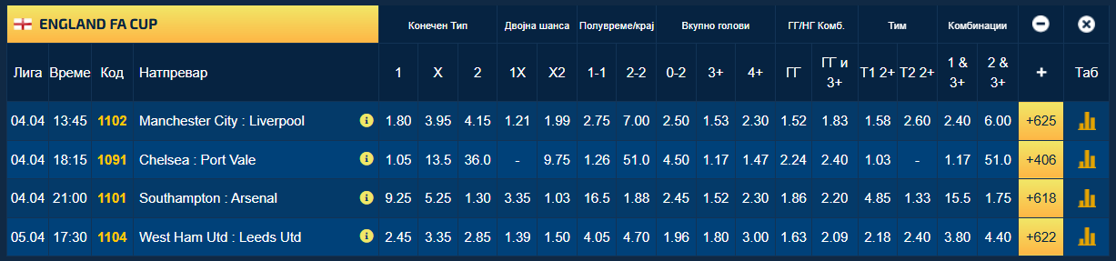 Доменек: Англија не е претендент за титулата на СП 2026, нив никој не ги сфаќа сериозно