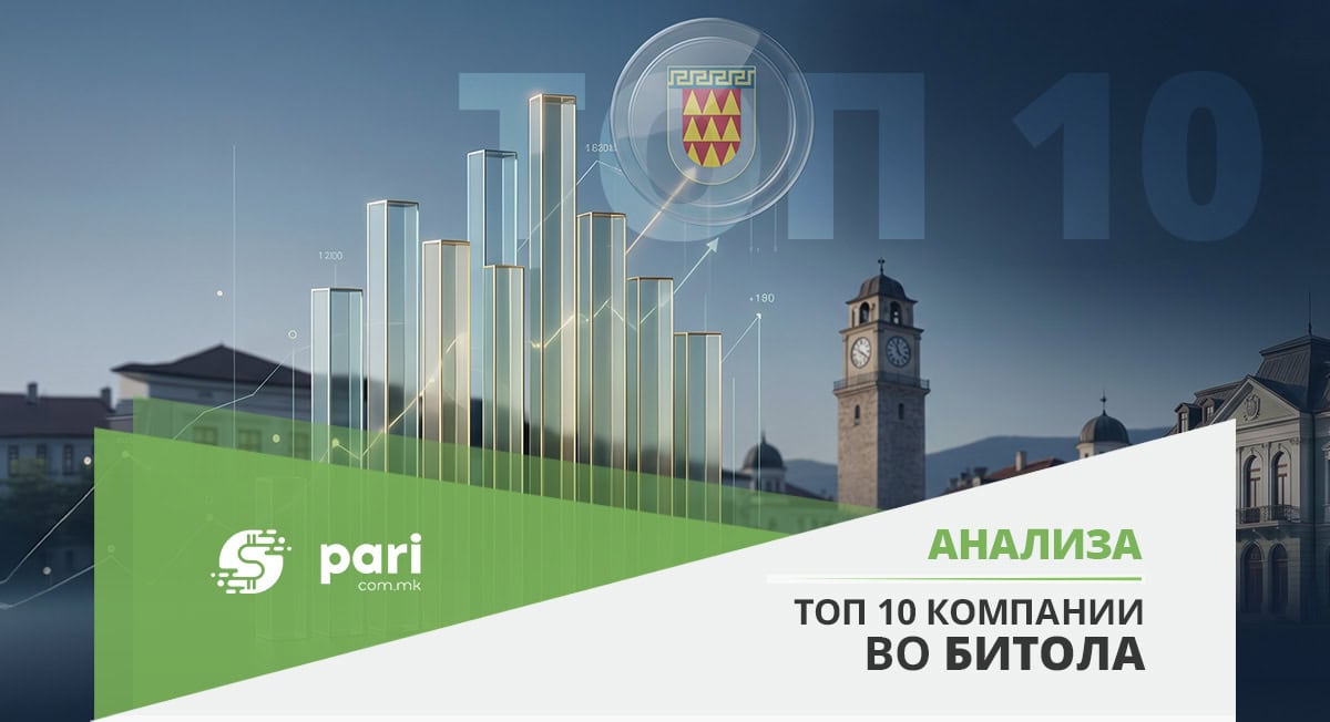 БИТОЛСКИТЕ БИЗНИСИ ВО ПОДЕМ: Десет фирми со заеднички приход од 383,9 милиони евра