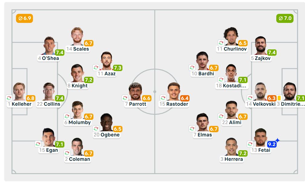 Фетаи имаше импресивно деби, Македонија доби нова опција во дефанзивата!