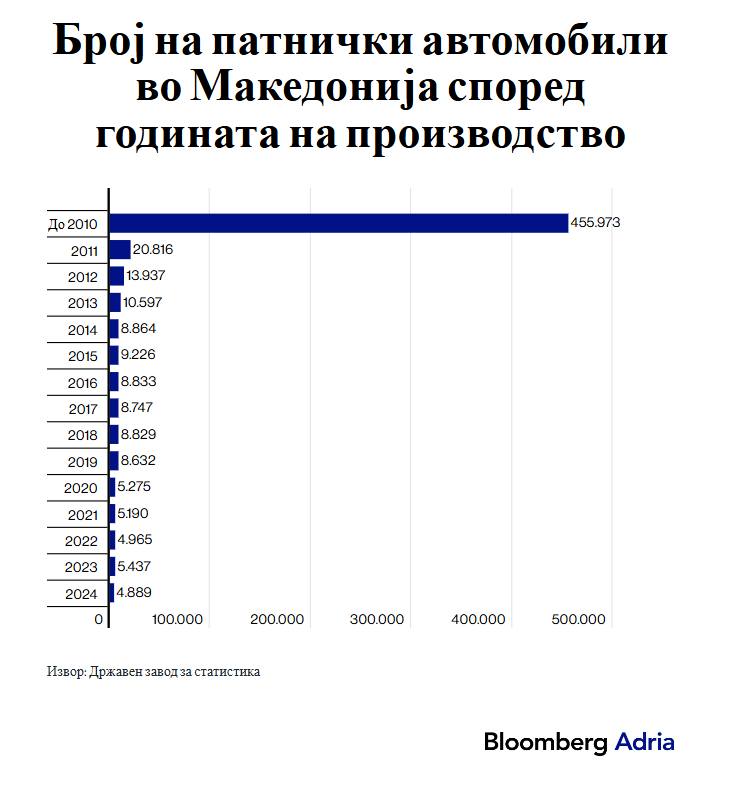 Европската Унија воведува нови строги еколошки правила: Еуро 7 со значително построги контроли на емисиите