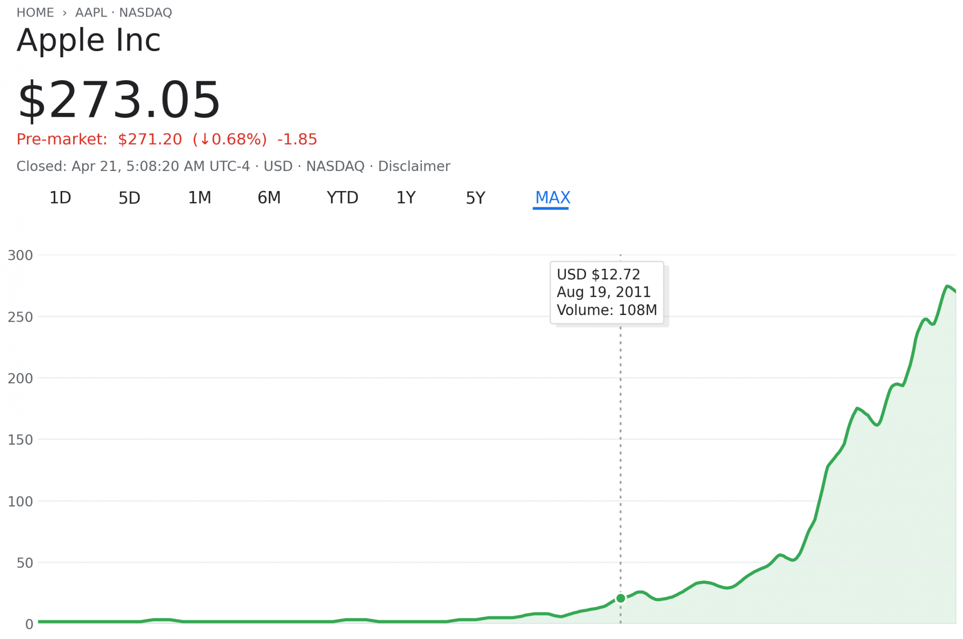 Од 12 до 273 долари: Тим Кук го предава Apple по ера на силен раст на акцијата