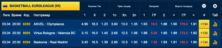 На три меча во Евролигата се очекуваат гостински победи, одлична понуда и за кошаркарите во Sport Life (Фото)