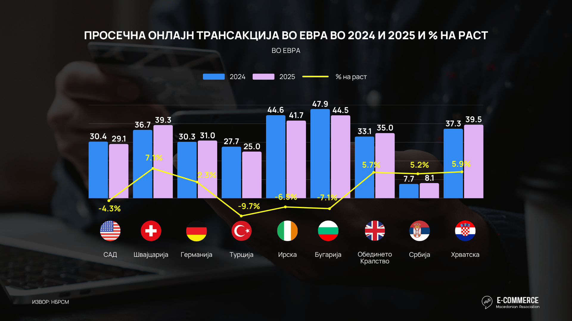Од кои земји најмногу се купува од домашните е-трговци?