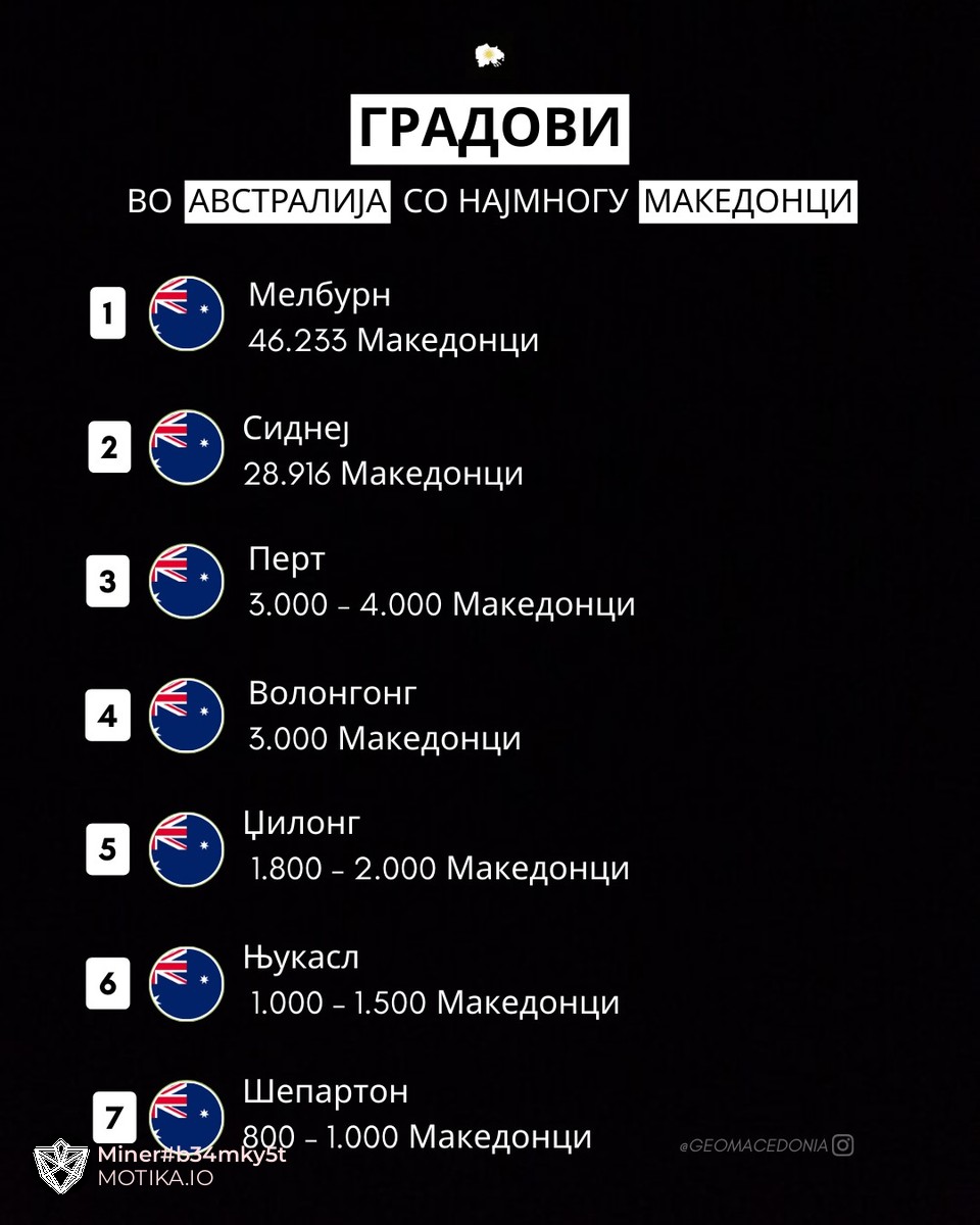 Градови во Австралија со најмногу Македонци