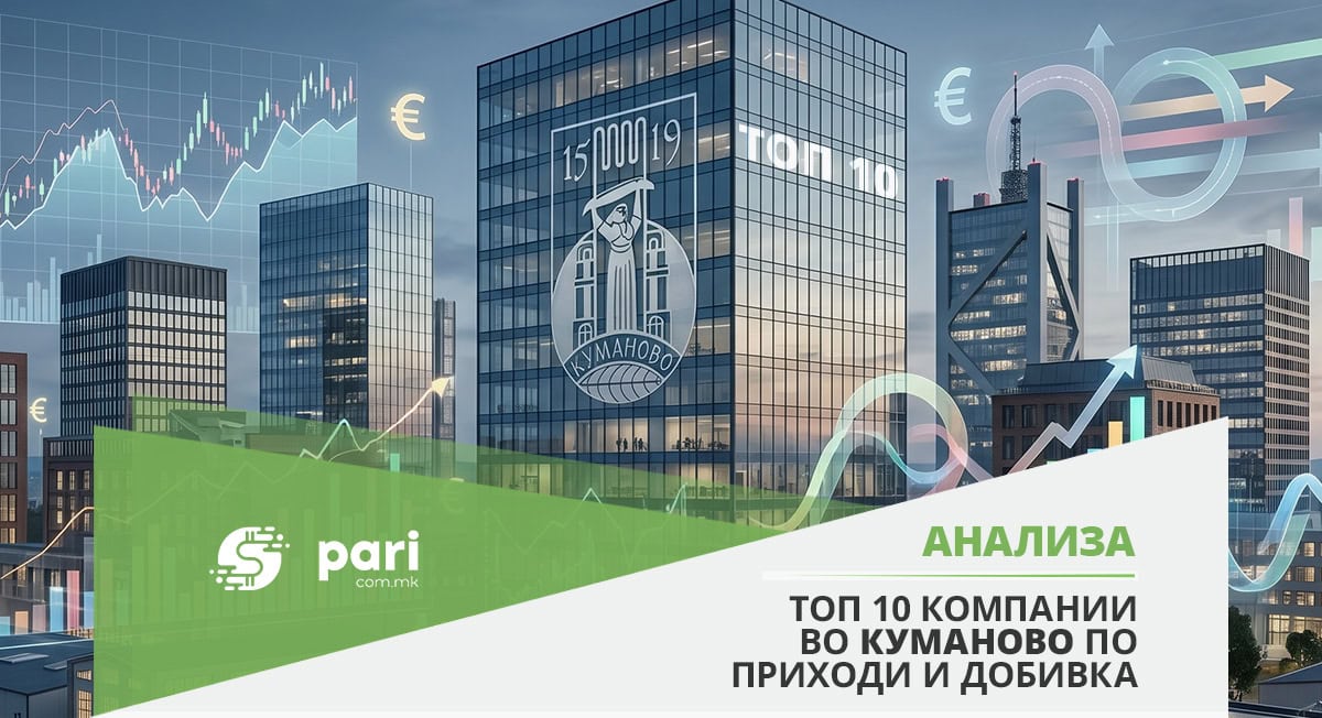 КУМАНОВСКИТЕ КОМПАНИИ МЕНУВААТ РИТАМ – прометот попушта, профитот се прегрупира