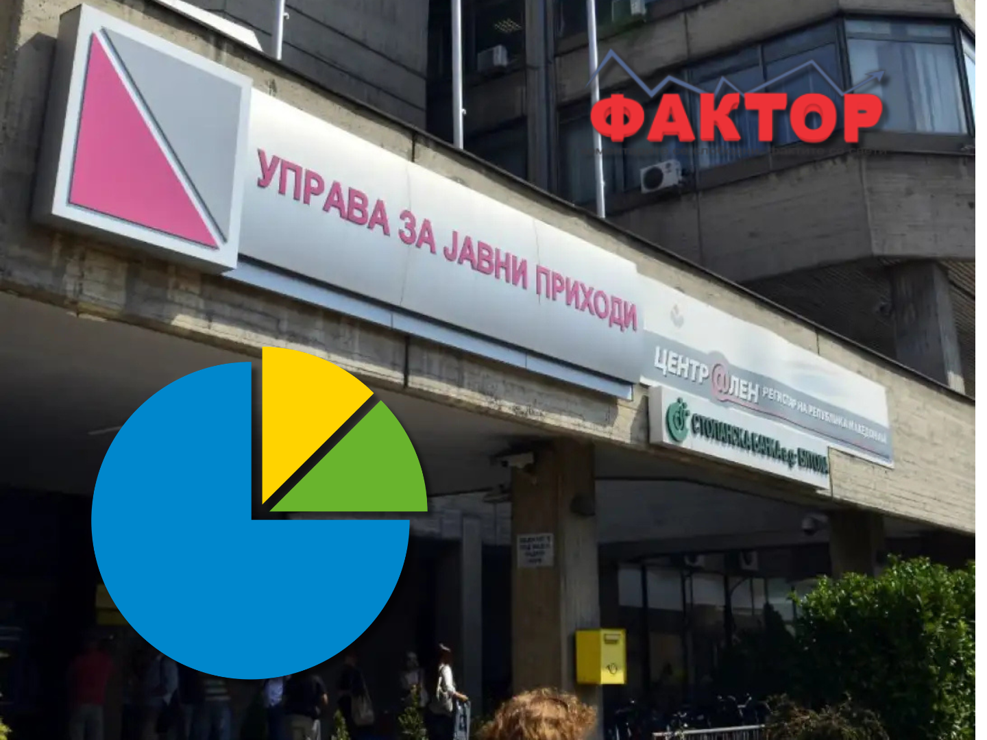 Десет фирми должат речиси 59 милиони евра за даноци и придонеси