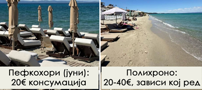 Калитеа – 30 евра по особа, Сивири – со консумација: Какви се цените за лежалки на првиот крак во Грција за лето 2026?