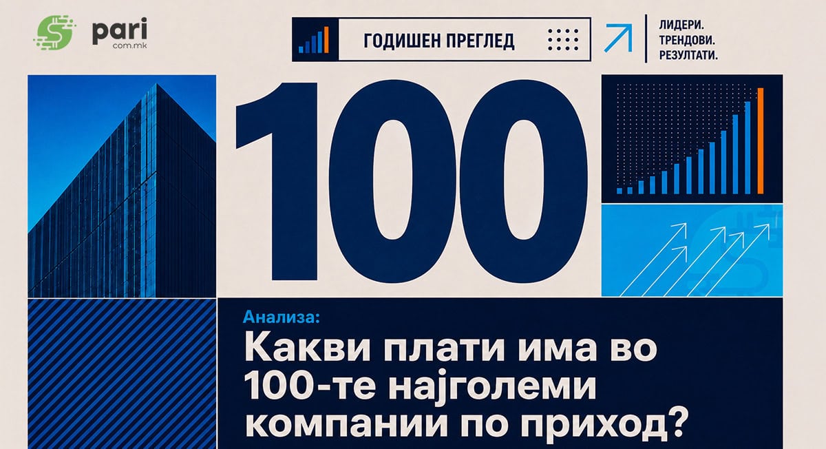 ПЛАТИ ОД „ЦРКАВИЦА“ ДО СТОТИЦИ ИЛЈАДИ ДЕНАРИ, а сите фирми со големи приходи