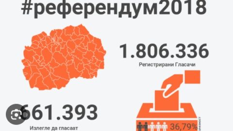 Филипче сака македонските граѓани пак да бидат измамени со референдум