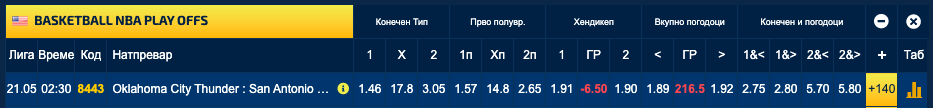 Оклахома на поправен против Сан Антонио, одлична понуда и кај кошаркарите (Фото)