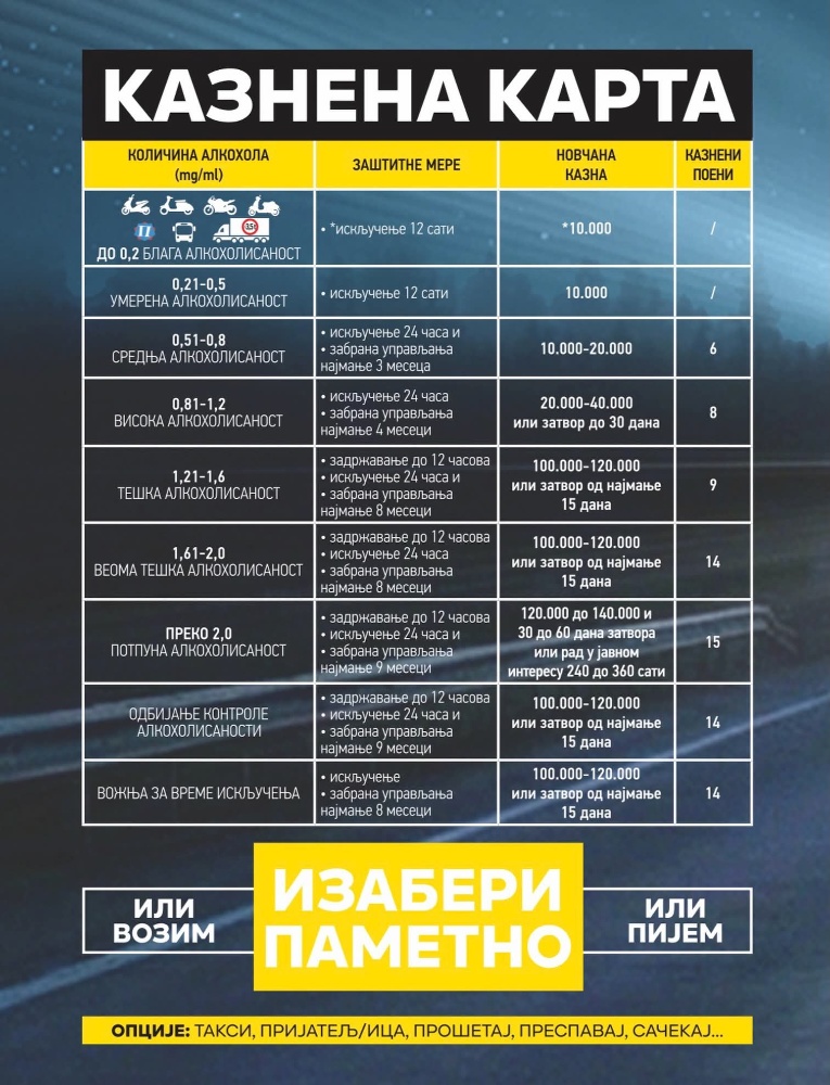 Нов, построг закон: Ако патувате во Србија, внимавајте на овие казни за алкохол!
