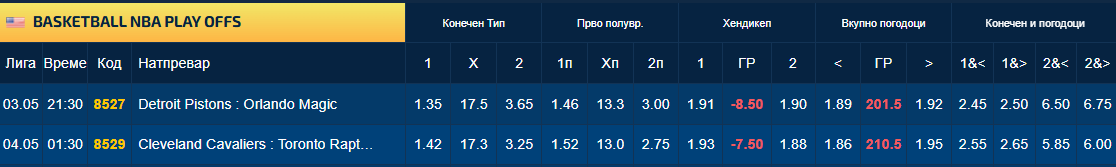 Вечерва две мајсторки, ќе се знаат сите конференциски полуфиналиња во НБА