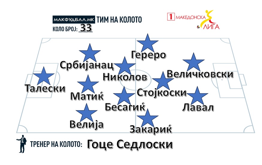 МАКФУДБАЛ ТИМ НА КОЛОТО ВО ПРВАТА ЛИГА