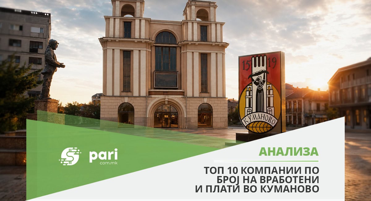 Кој вработува, а кој плаќа најмногу во Куманово?
