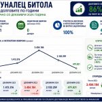 Комуналец – претпријатие за пример