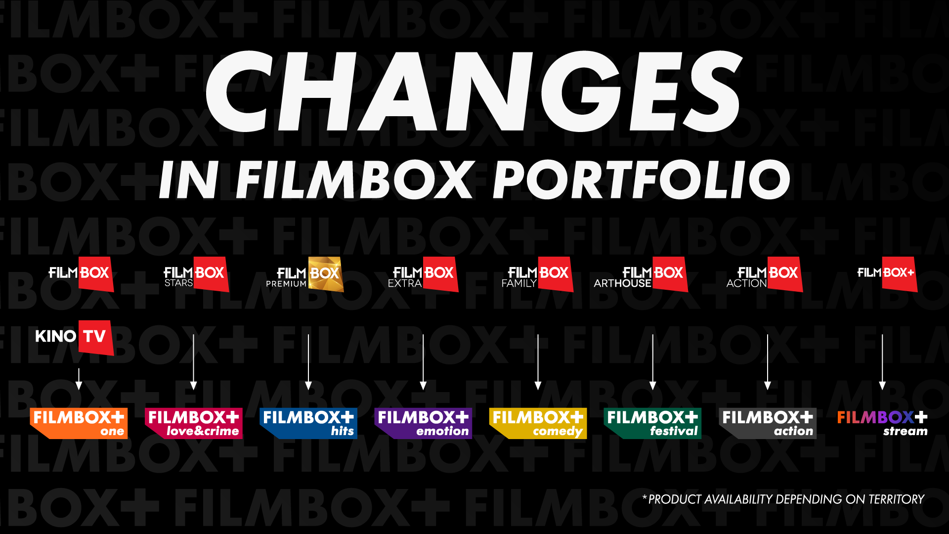 FilmBox лансира нова глобална стратегија за линеарни канали и стриминг