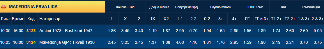 Последна шанса за Работнички и Македонија Ѓорче Петров