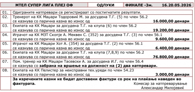 Маџари доби огромна казна за историскиот број технички во второто финале со МЗТ!
