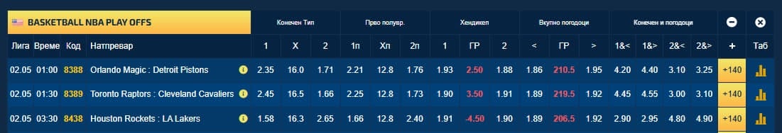 НБА плејоф возбудувања во Полноќниот експрес (Фото)